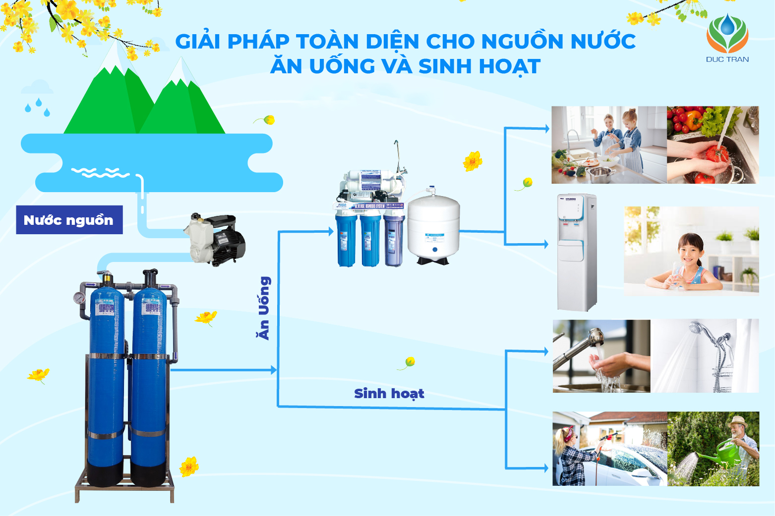 Cách chọn hệ thống lọc nước đầu nguồn