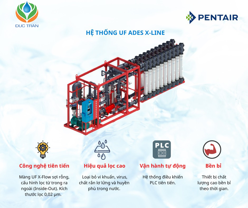 Hệ thống lọc nước UF