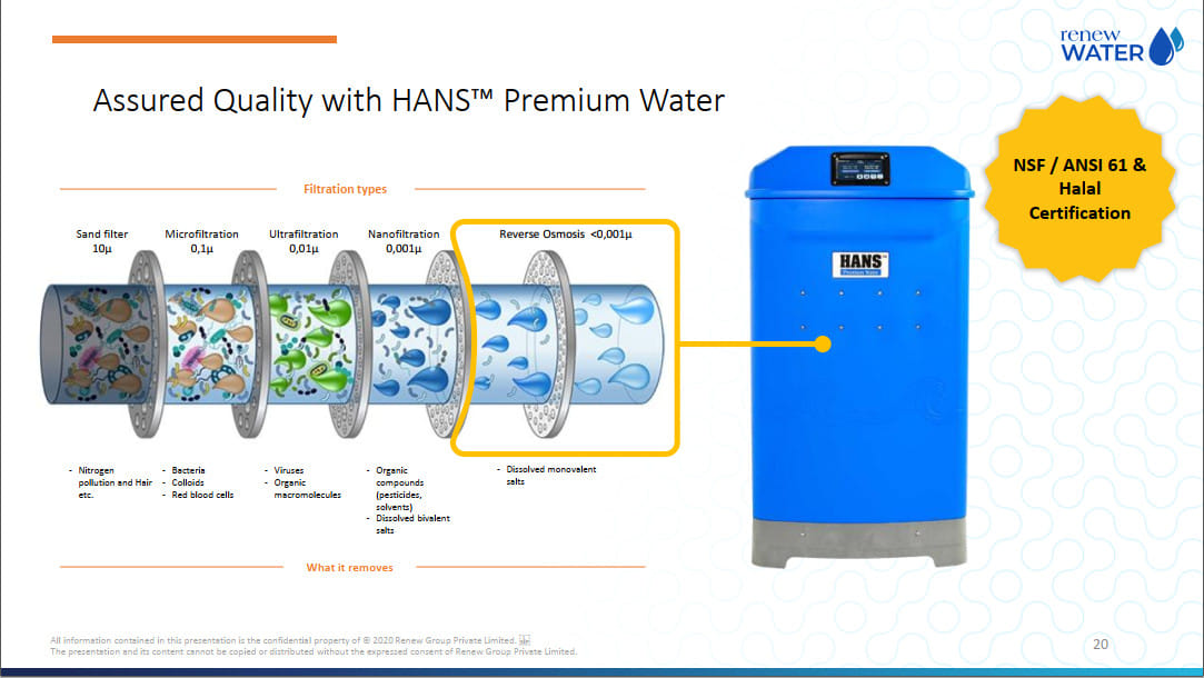 Hoạt động của hệ thống Hans