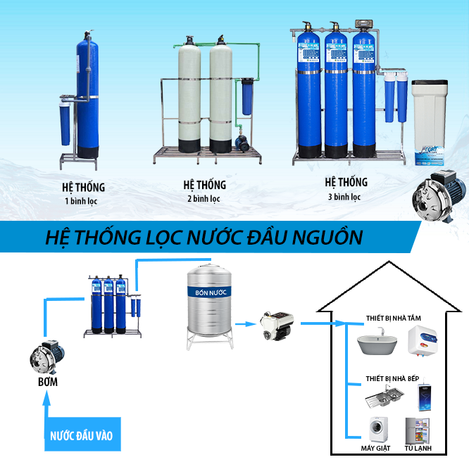 Hệ thống lọc nước đầu nguồn