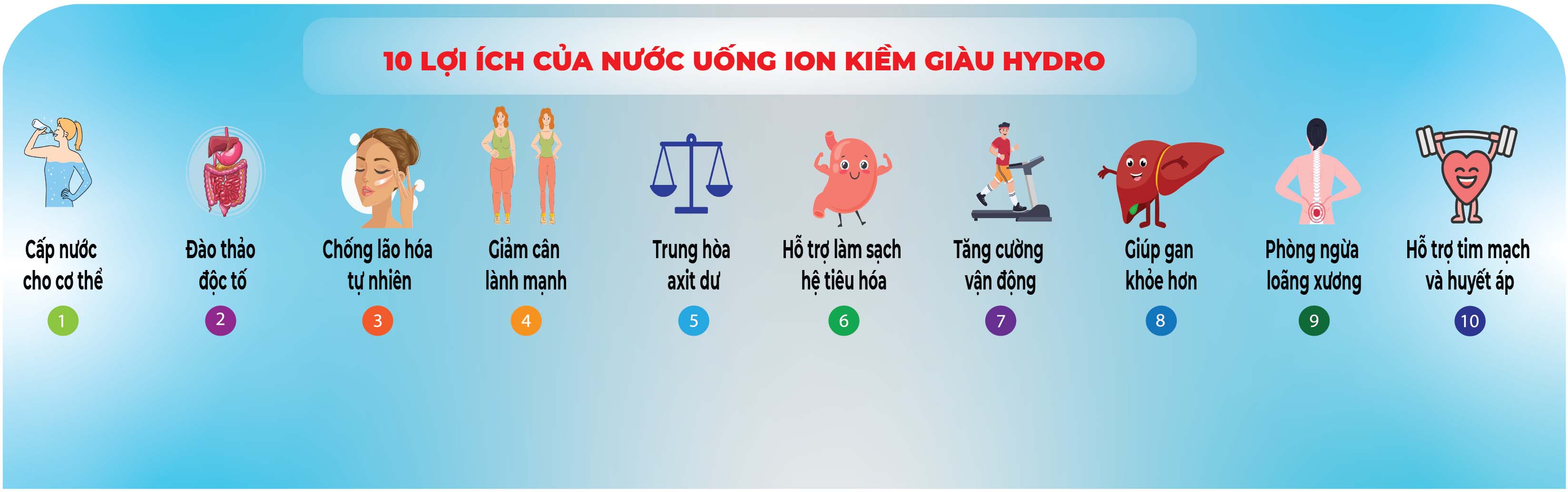 lợi ích uống nước ion kiềm