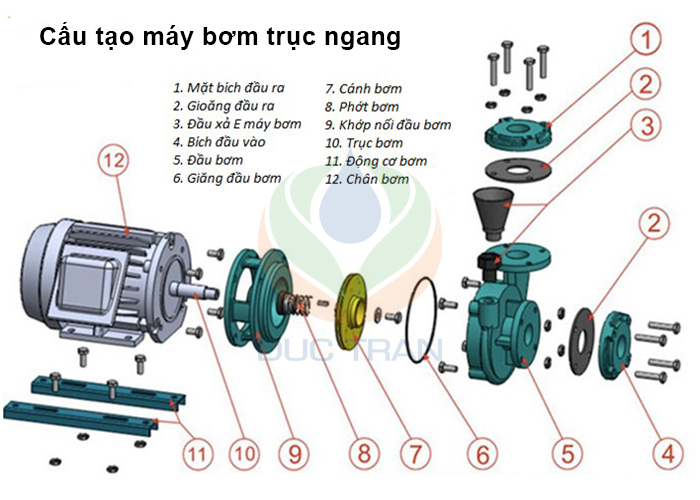 cấu tạo máy bơm ly tâm trục ngang