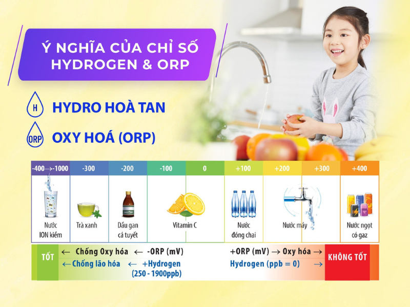ý nghĩa chỉ số OPR