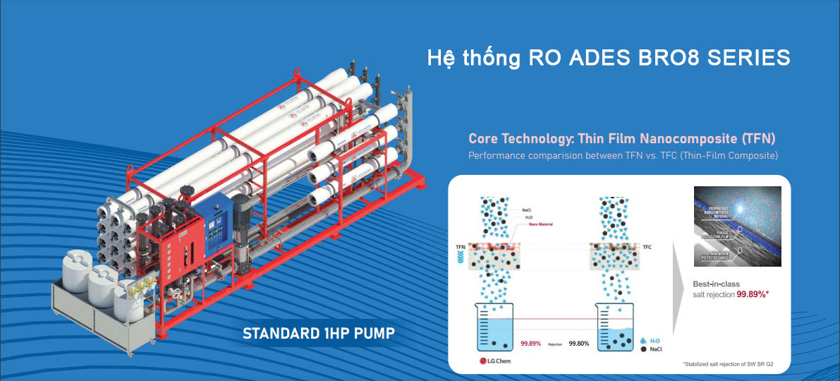 Hệ thống RO ADES BRO8 SERIES