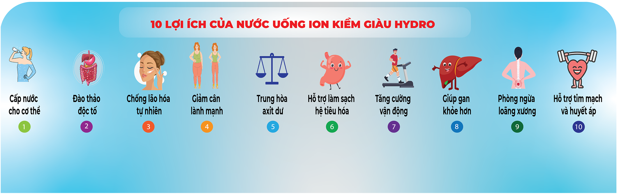 lợi ích uống nước ion kiềm