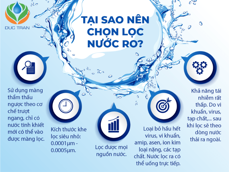 có nên mua máy lọc nước không