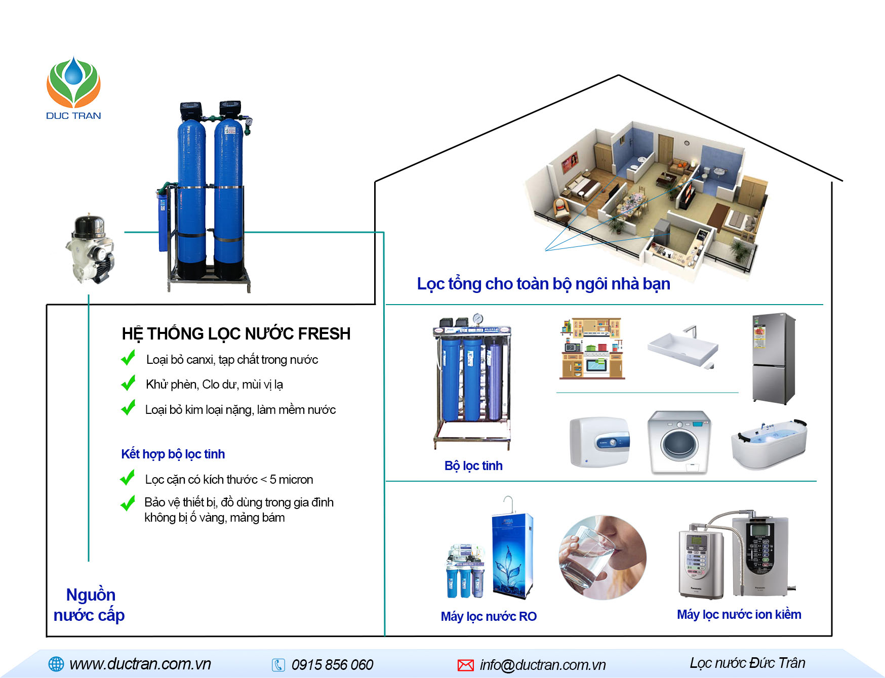 Lọc tổn cho toàn bộ ngôi nhà bạn