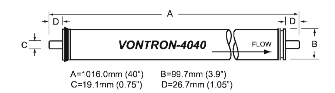 Cấu tạo của màng lọc nước RO VonTron ULP21 - 4040 áp thấp