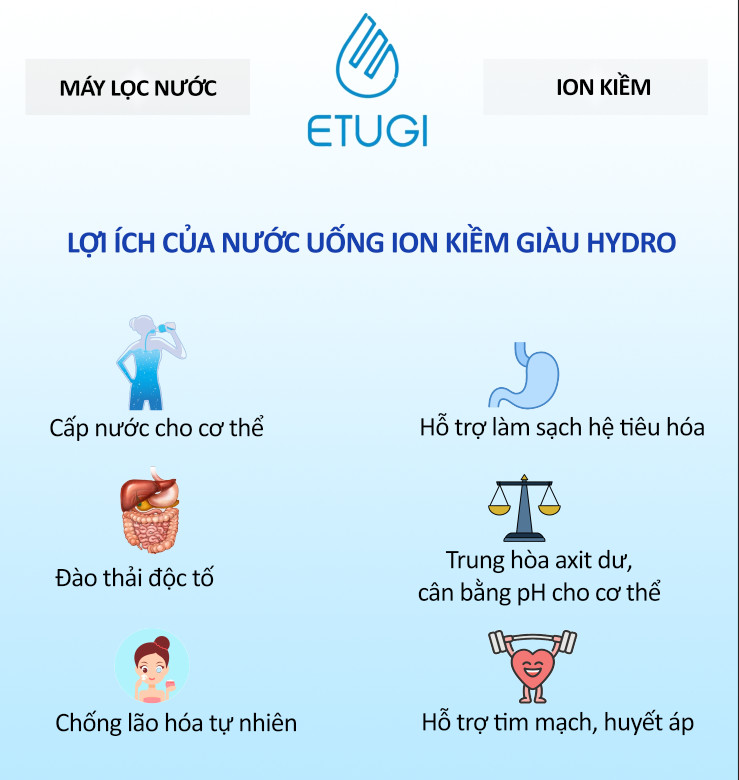 lợi ích uống nước ion kiềm