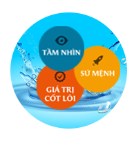 Tầm nhìn - sứ mệnh