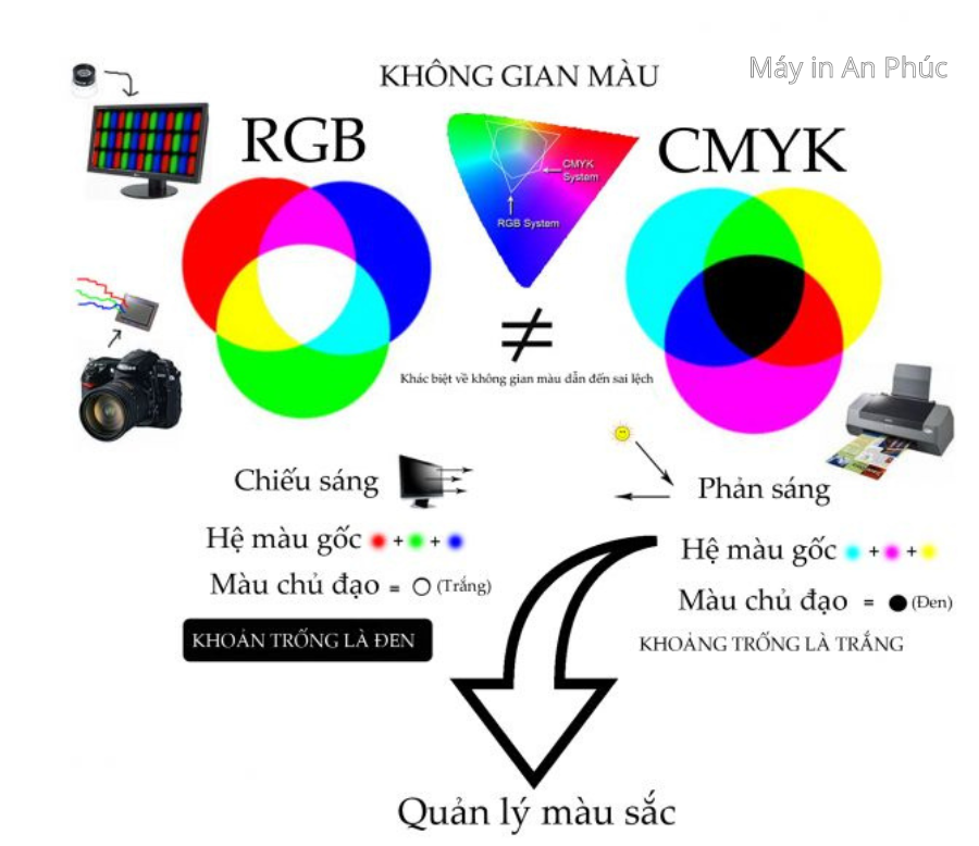 nguyên nhân máy in sai màu