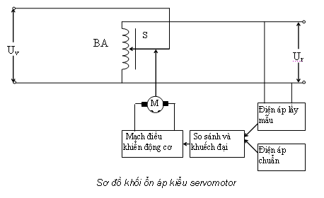 BẢN VẼ KỸ THUẬT ỔN ÁP LIOA