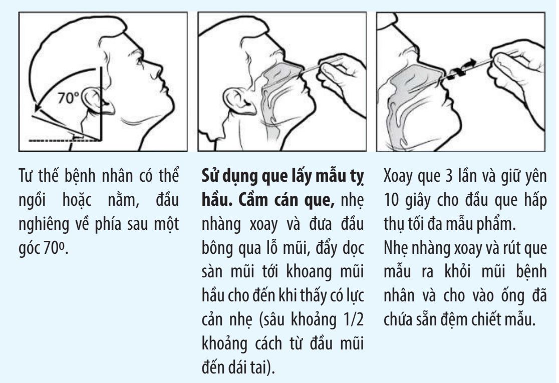bộ kit test covid sử dụng đơn giản