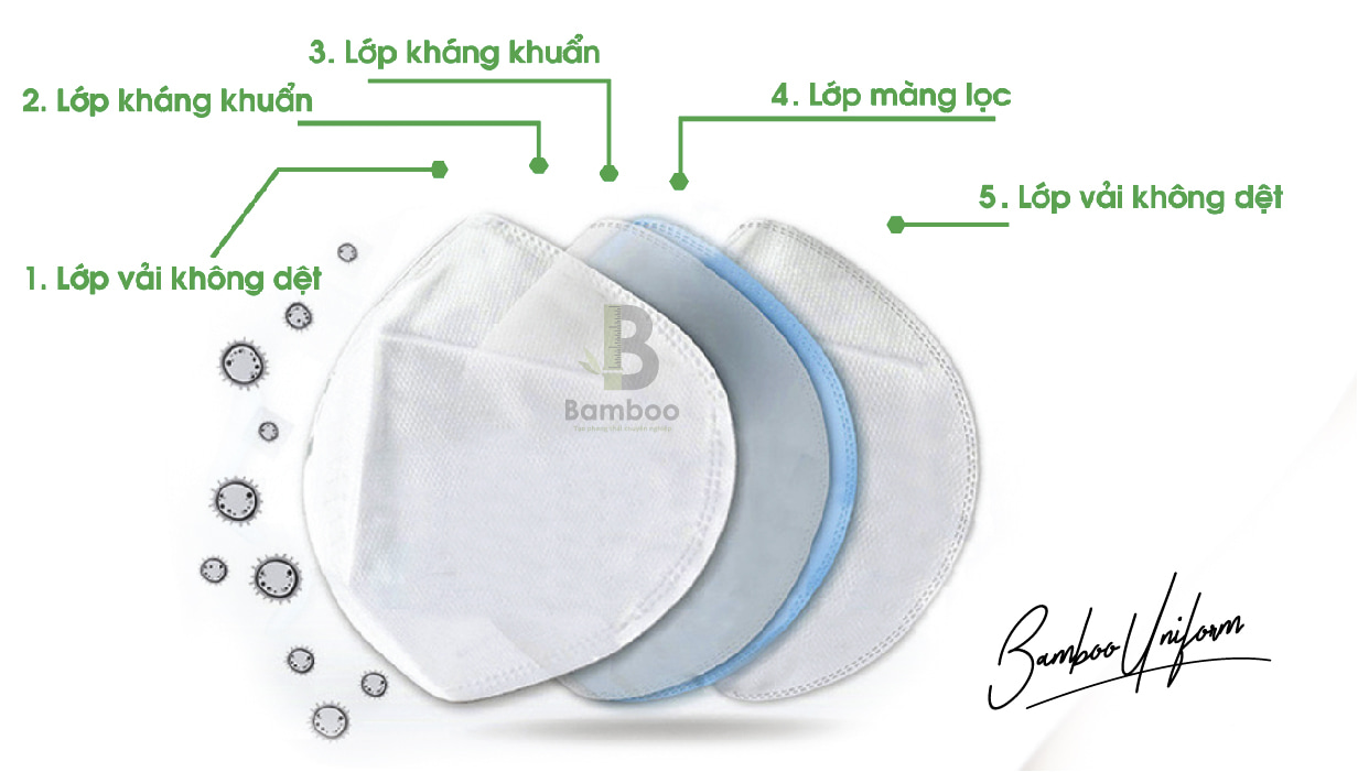 Cấu tạo khẩu trang y tế