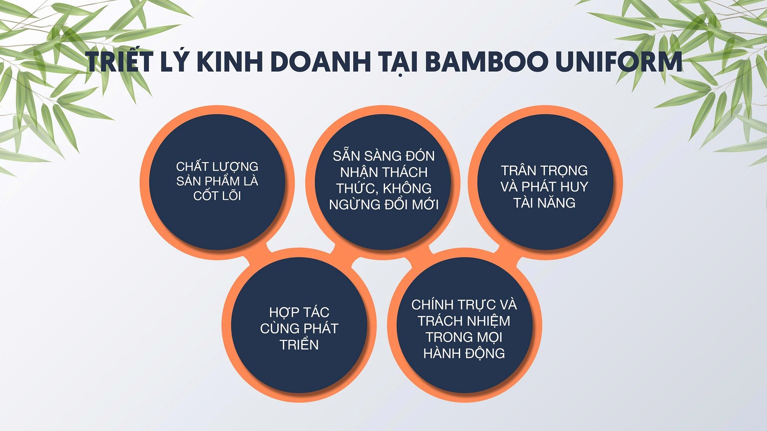 Bamboo Uniform đề cao chất lượng, con người, hợp tác bền vững và trách nhiệm