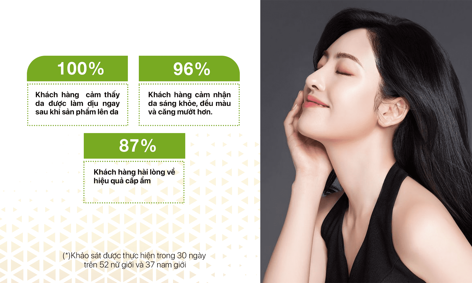 Hiệu Quả Sử dụng Bio Sensitive Mask 