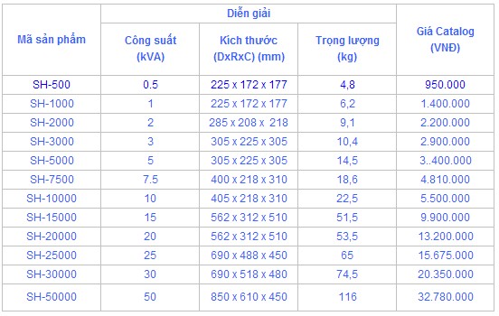 báo giá lioa, giá bán ổn áp lioa