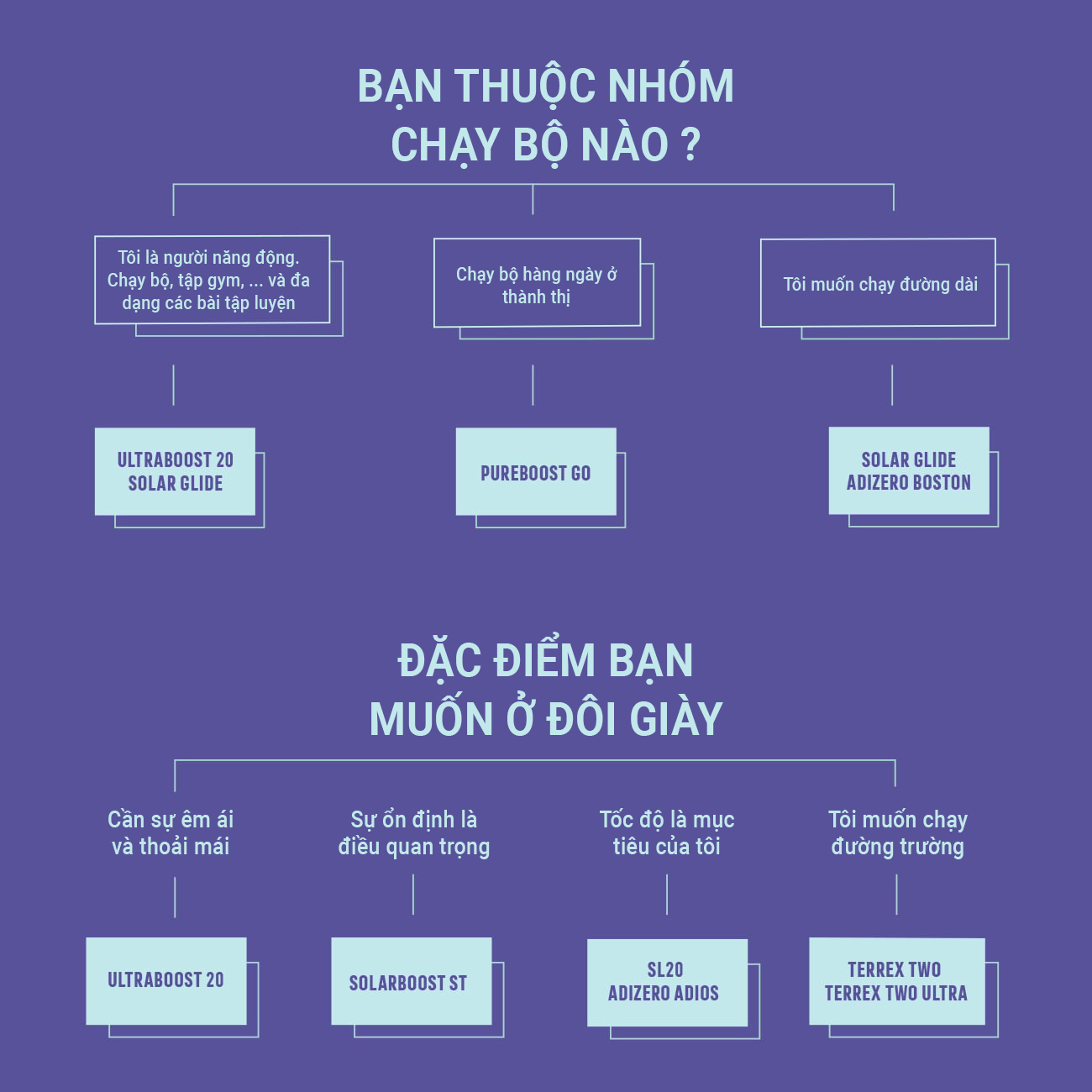 lựa chọn giày chạy bộ