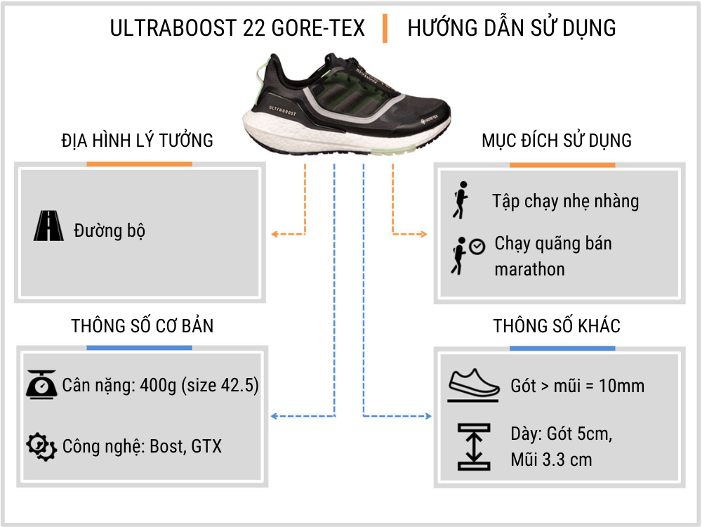 Adidas Ultraboost 22 Gore-tex