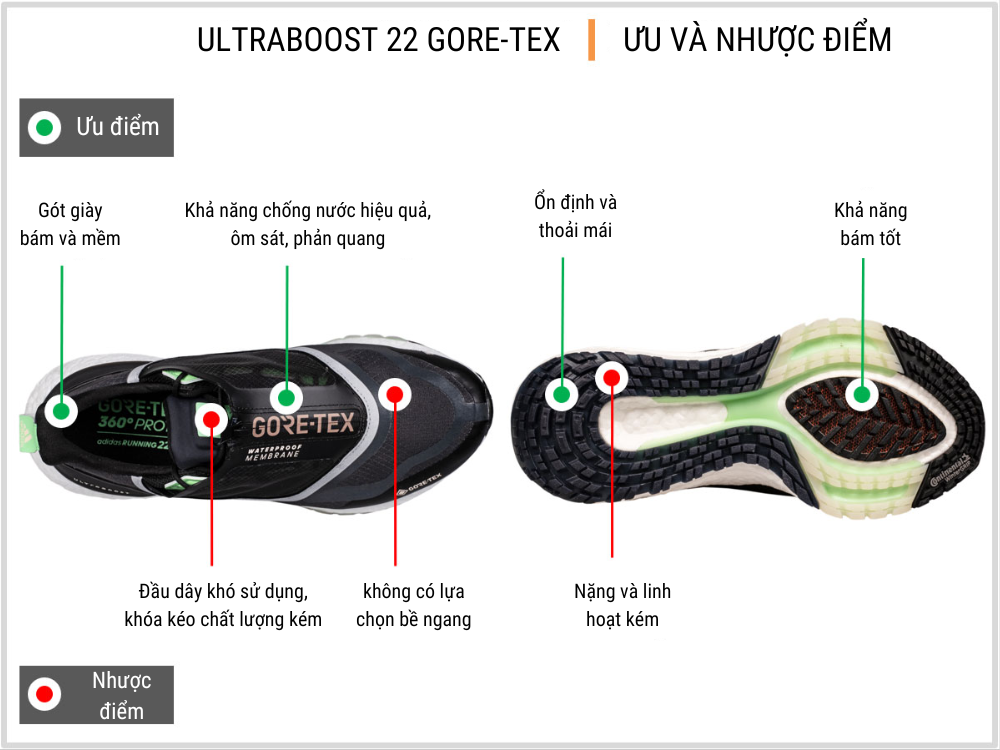 Adidas Ultraboost 22 Gore-tex