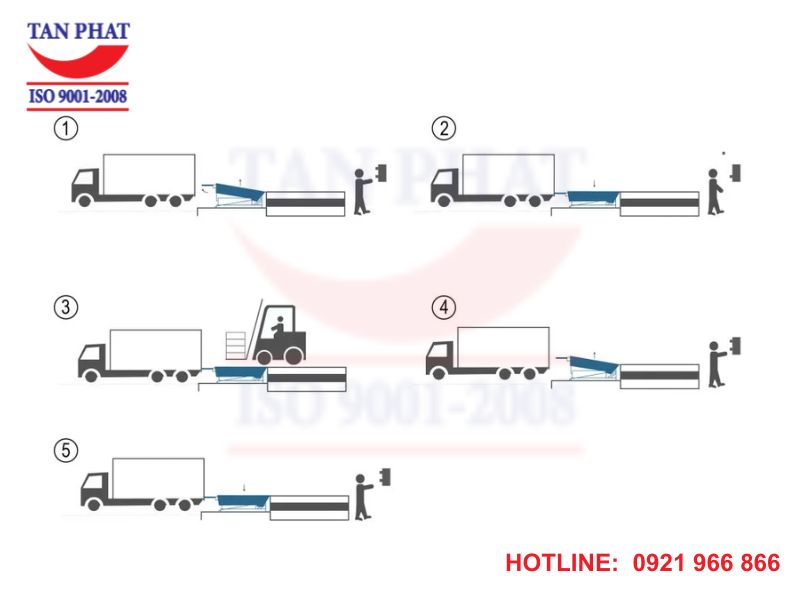 Vận hành thiết bị nâng hạ thủy lực 10 tấn