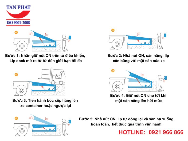 Thao tác vận hành Dock Leveler chi tiết