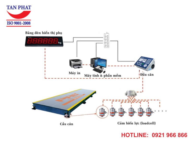 Sơ đồ lắp đặt cân ô tô điện tử