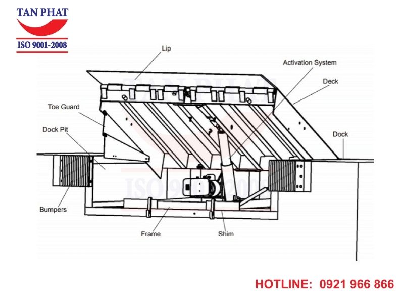 Cấu tạo Dock Leveler chi tiết