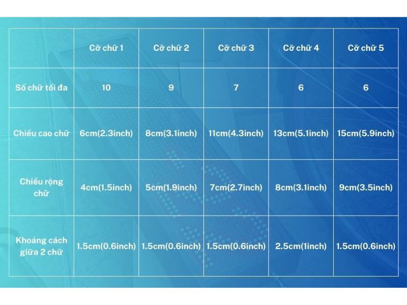 Cỡ chữ hiển thị của màn hiển thị P10