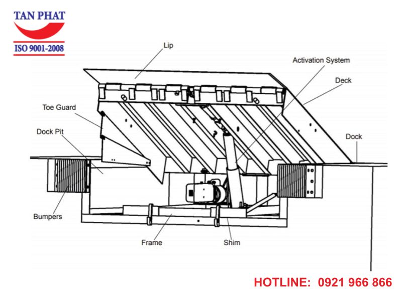 Bộ phận cấu tạo nên Dock Leveler