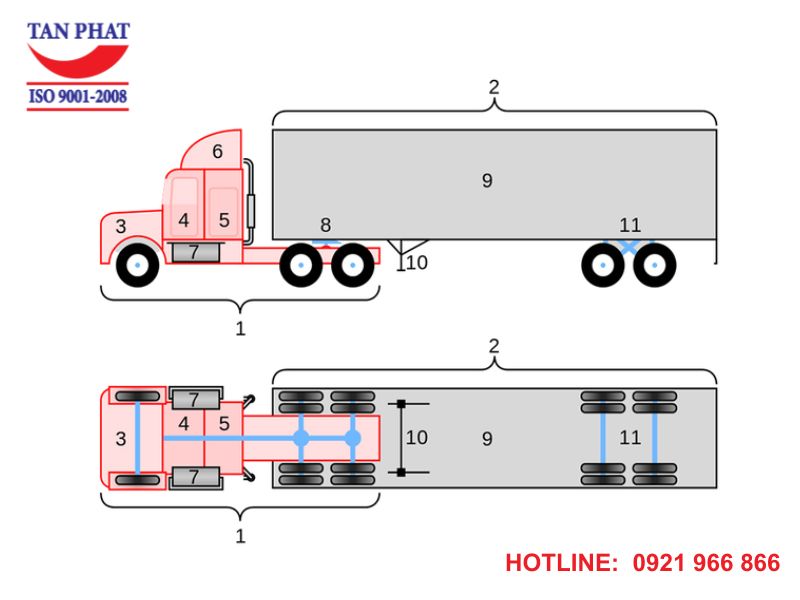Kích thước của xe container 40 feet