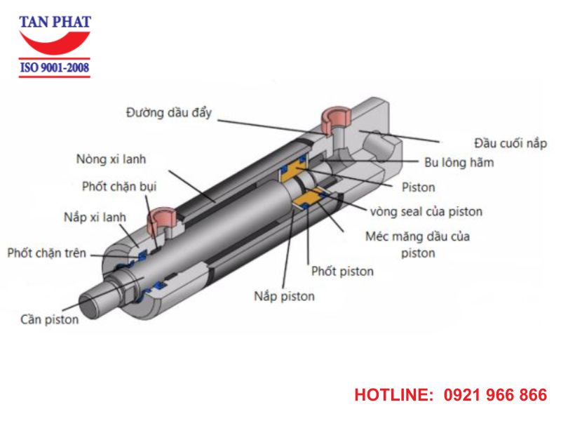 Xi lanh thủy lực là gì? Cấu tạo xi lanh thủy lực