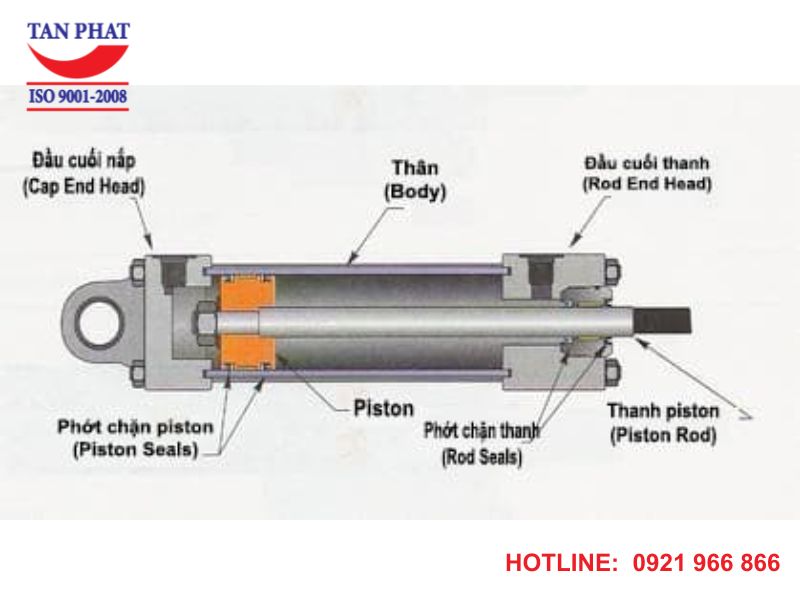 Bản vẽ xi lanh thủy lực. Cấu tạo của xi lanh