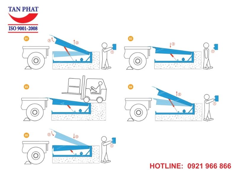 Cách vận hành sàn nâng với hộp điều khiển tự động