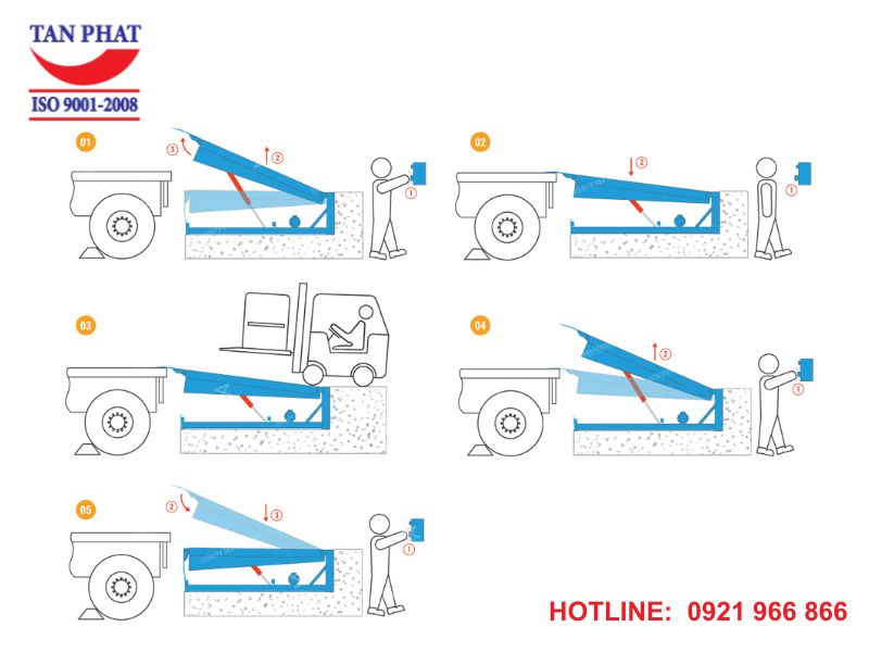 Các bước vận hành sàn nâng thủy lực