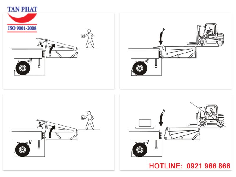 Các bước vận hành sàn nâng tự động