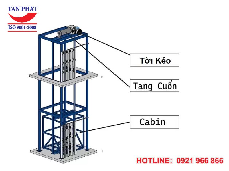 Thiết kế của thang máy tời hàng