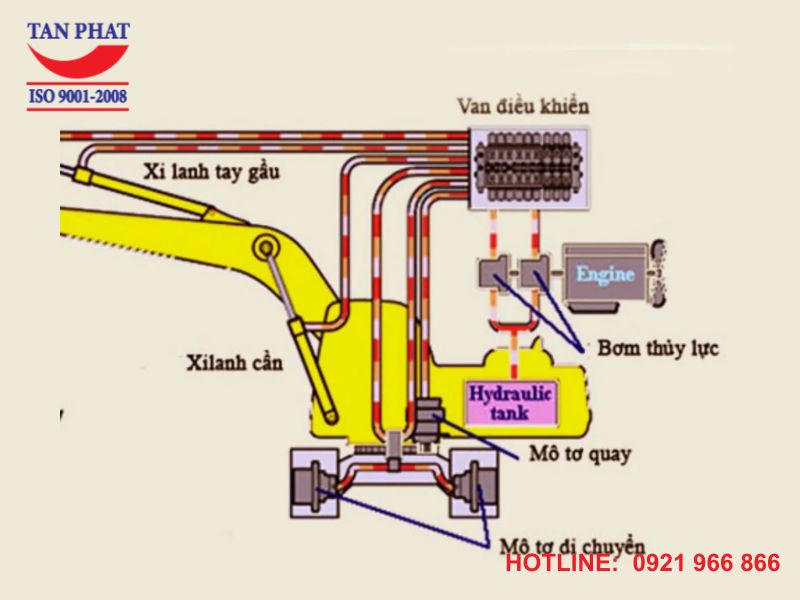 Nguyên lý hoạt động cơ cấu nâng thủy lực