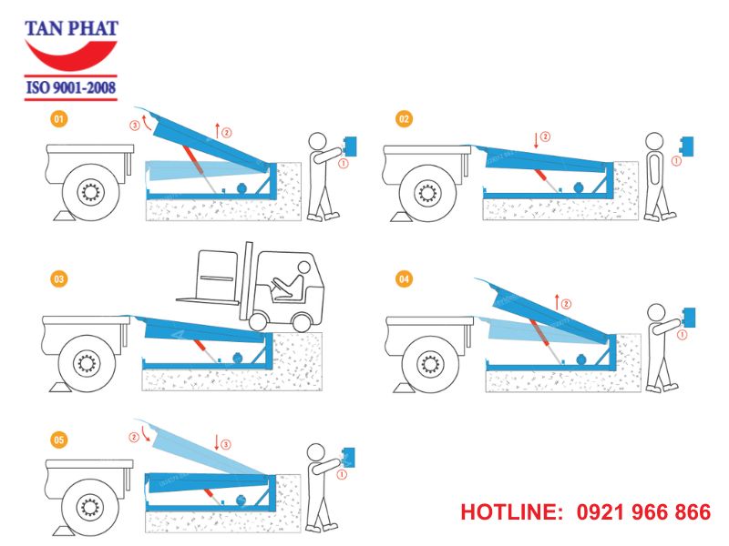 Cách vận hành dock nâng hàng