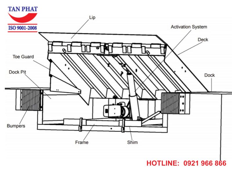 Dock Leveler được cấu thành từ các bộ phận đạt chuẩn chất lượng quốc tế