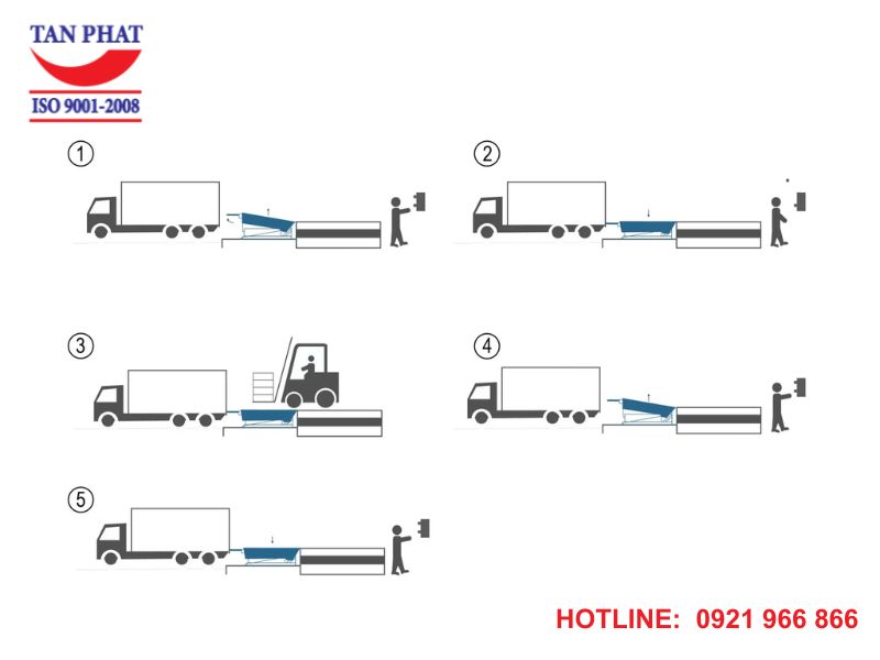 Cách vận hành Dock Leveler
