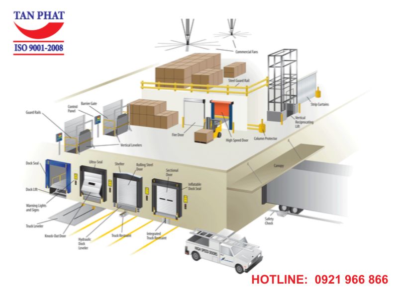 Cấu tạo của loading dock