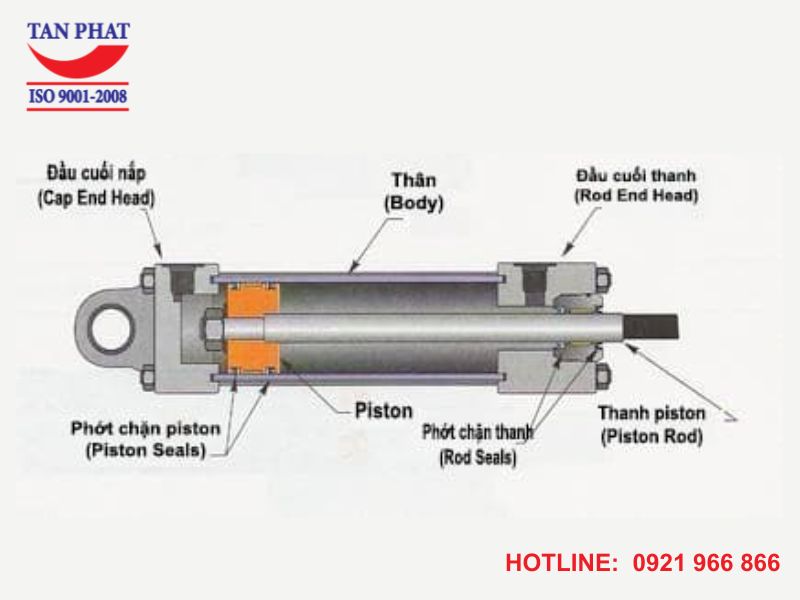 Cấu tạo xi lanh thủy lực 2 chiều