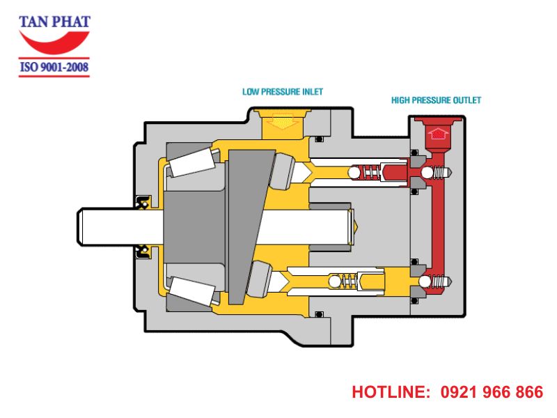 Piston thủy lực hướng tâm