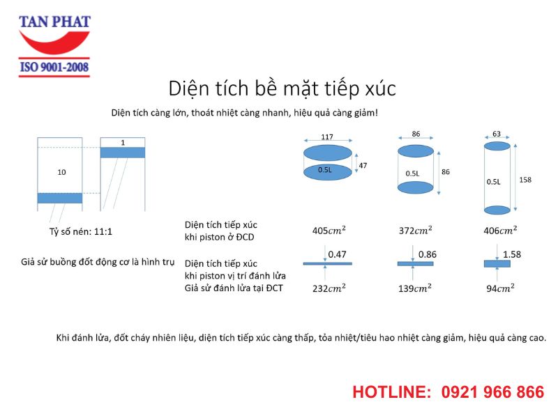 Diện tích bề mặt tiếp xúc