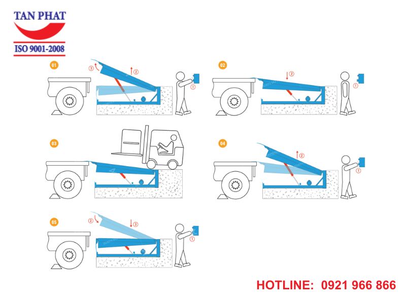 Các bước vận hành sàn nâng thủy lực