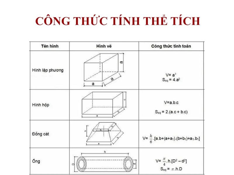 công thức tính thể tích thường dùng
