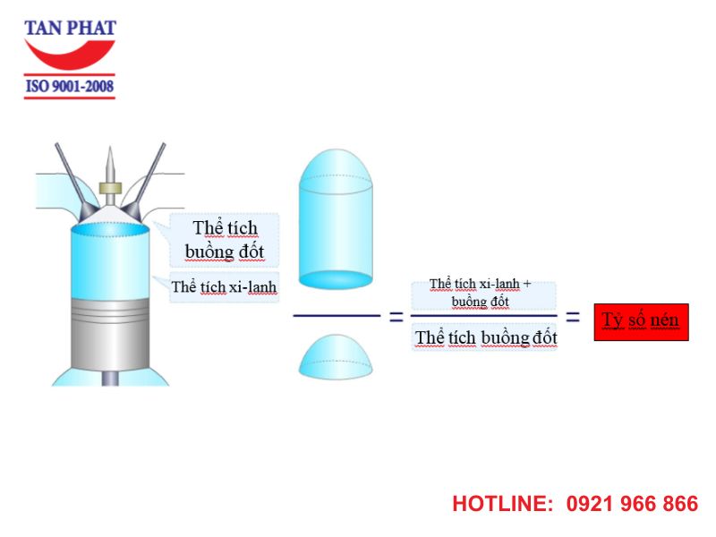 Công thức tính đường kính và hành trình piston