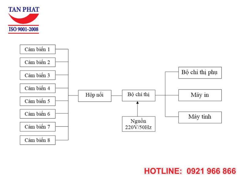 Nguyên lý hoạt động của cầu cân