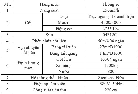 Các thông số cơ bản của trạm bê tông chất lượng cao